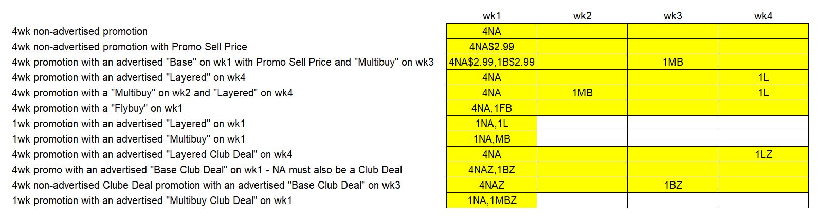 Import Annual Plan